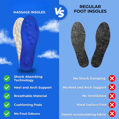 Steppy. Massage insoles